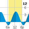 Tide chart for Cuno, Lofton Creek, Nassau River, Florida on 2024/02/12