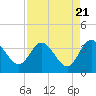 Tide chart for Cuno, Lofton Creek, Nassau River, Florida on 2024/04/21