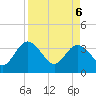 Tide chart for Cuno, Lofton Creek, Florida on 2025/04/6