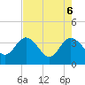 Tide chart for Cuno, Lofton Creek, Florida on 2025/05/6