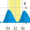 Tide chart for Androscoggin River entrance, Maine on 2025/01/7