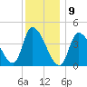 Tide chart for Androscoggin River entrance, Maine on 2025/01/9