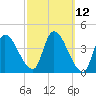 Tide chart for Androscoggin River entrance, Maine on 2025/03/12
