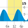 Tide chart for Androscoggin River entrance, Maine on 2025/03/15