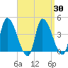 Tide chart for Androscoggin River entrance, Maine on 2025/03/30