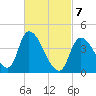 Tide chart for Androscoggin River entrance, Maine on 2025/03/7