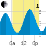 Tide chart for Fort Clinch, Florida on 2025/08/1