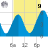 Tide chart for Fort Clinch, Florida on 2025/08/9