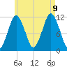 Tide chart for Cutler Naval Base, Machias Bay, Maine on 2023/08/9