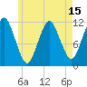 Tide chart for Cutler Naval Base, Maine on 2025/05/15