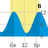 Tide chart for Cutler Naval Base, Maine on 2025/05/6