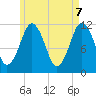 Tide chart for Cutler Naval Base, Maine on 2025/05/7