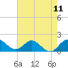 Tide chart for Cutler, Biscayne Bay, Florida on 2021/06/11