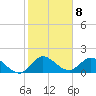 Tide chart for Cutler, Biscayne Bay, Florida on 2023/01/8