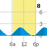Tide chart for Cutler, Biscayne Bay, Florida on 2023/03/8
