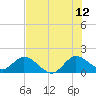 Tide chart for Cutler, Biscayne Bay, Florida on 2023/07/12