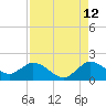 Tide chart for Cutler, Biscayne Bay, Florida on 2023/08/12