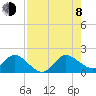 Tide chart for Cutler, Biscayne Bay, Florida on 2023/08/8