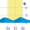 Tide chart for Cutler, Biscayne Bay, Florida on 2023/11/6