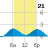 Tide chart for Cutler, Biscayne Bay, Florida on 2024/01/21