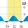 Tide chart for Cutler, Biscayne Bay, Florida on 2024/02/12