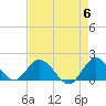 Tide chart for Cutler, Biscayne Bay, Florida on 2024/05/6