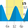 Tide chart for Cutler, Little River, Maine on 2025/05/15