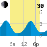 Tide chart for Buzzards Bay, Cuttyhunk Harbor entrance, Massachusetts on 2024/05/30