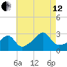 Tide chart for Buzzards Bay, Cuttyhunk Harbor entrance, Massachusetts on 2024/08/12