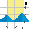 Tide chart for Buzzards Bay, Cuttyhunk Harbor entrance, Massachusetts on 2024/08/15