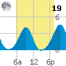 Tide chart for Buzzards Bay, Cuttyhunk Harbor entrance, Massachusetts on 2024/08/19