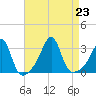 Tide chart for Buzzards Bay, Cuttyhunk Harbor entrance, Massachusetts on 2024/08/23