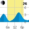 Tide chart for Buzzards Bay, Cuttyhunk Harbor entrance, Massachusetts on 2024/08/26