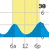 Tide chart for Buzzards Bay, Cuttyhunk Harbor entrance, Massachusetts on 2024/08/30