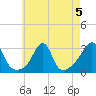 Tide chart for Buzzards Bay, Cuttyhunk Harbor entrance, Massachusetts on 2024/08/5