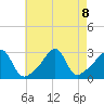 Tide chart for Buzzards Bay, Cuttyhunk Harbor entrance, Massachusetts on 2024/08/8