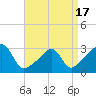 Tide chart for Buzzards Bay, Cuttyhunk Harbor entrance, Massachusetts on 2025/04/17