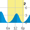 Tide chart for Buzzards Bay, Cuttyhunk Harbor entrance, Massachusetts on 2025/04/2