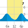Tide chart for Buzzards Bay, Cuttyhunk Harbor entrance, Massachusetts on 2025/04/7