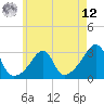 Tide chart for Buzzards Bay, Cuttyhunk Harbor entrance, Massachusetts on 2025/05/12