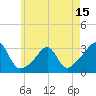 Tide chart for Buzzards Bay, Cuttyhunk Harbor entrance, Massachusetts on 2025/05/15