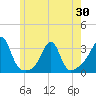 Tide chart for Buzzards Bay, Cuttyhunk Harbor entrance, Massachusetts on 2025/05/30