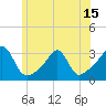 Tide chart for Buzzards Bay, Cuttyhunk Harbor entrance, Massachusetts on 2025/06/15