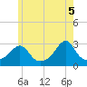 Tide chart for Buzzards Bay, Cuttyhunk Harbor entrance, Massachusetts on 2025/06/5