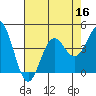 Tide chart for Cuyler Harbor, California on 2022/07/16