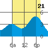 Tide chart for Cuyler Harbor, California on 2022/07/21