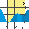 Tide chart for Cuyler Harbor, California on 2022/07/2