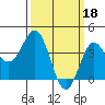 Tide chart for Cuyler Harbor, California on 2023/03/18