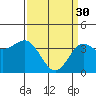 Tide chart for Cuyler Harbor, California on 2023/03/30