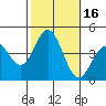 Tide chart for Cuyler Harbor, San Miguel Island, California on 2023/10/16